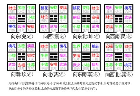 陽宅是什麼|陽宅:傳說,風水,陽宅三要,注意事項,看宅,吉凶詳解,十二。